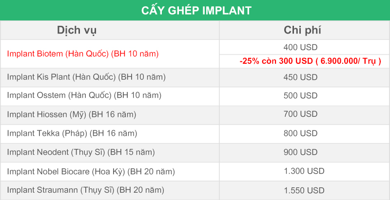 Bảng giá trồng răng Implant tại Nha khoa Bảo Việt